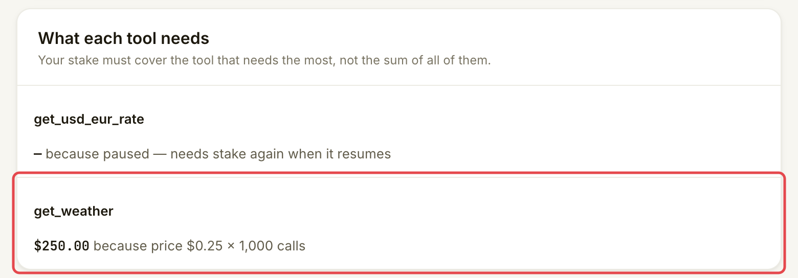 What each tool needs card showing get_weather needs $250 at a price of $0.25 per call